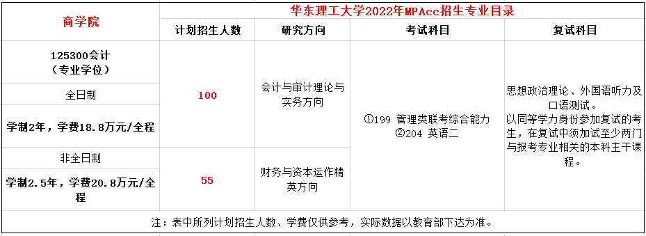 华东理工大学2022年MPAcc会计硕士招生简章