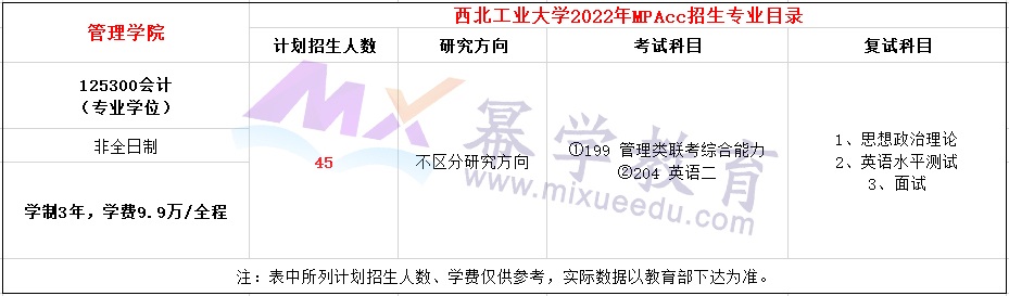 西北工业大学2022年MPAcc非全日制招生45人