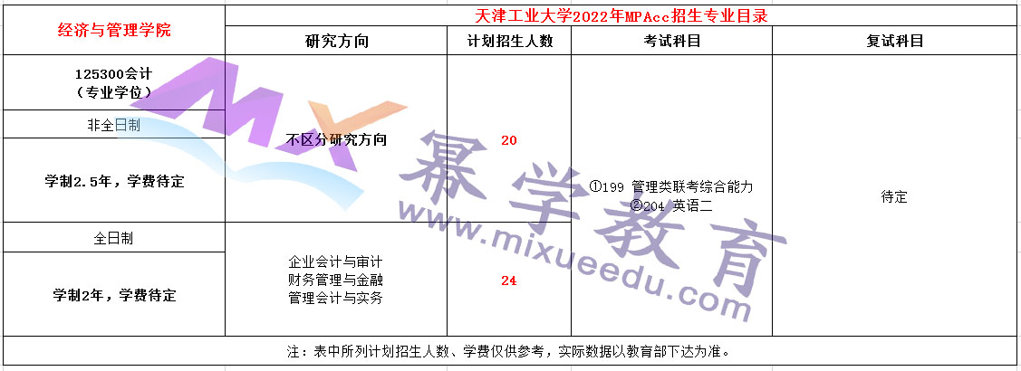 天津工业大学2022年MPAcc招生简章