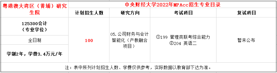 中央财经大学粤港澳大湾区（黄埔）研究生院2022年MPAcc简章