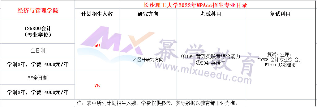 长沙理工大学2022年MPAcc会计硕士招生简章