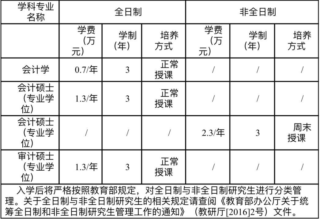 重庆理工大学2022年MPAcc/MAud招生简章