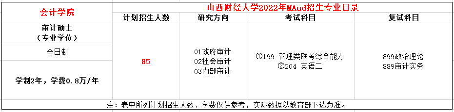 山西财经大学2022年MAud全日制招生简章