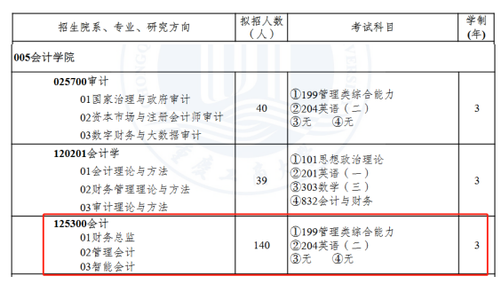 重庆工商大学2022年全日制MPAcc招生简章