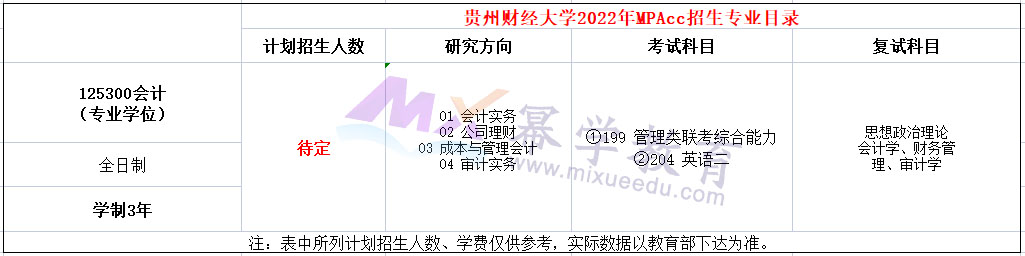 贵州财经大学2022年MPAcc招生简章