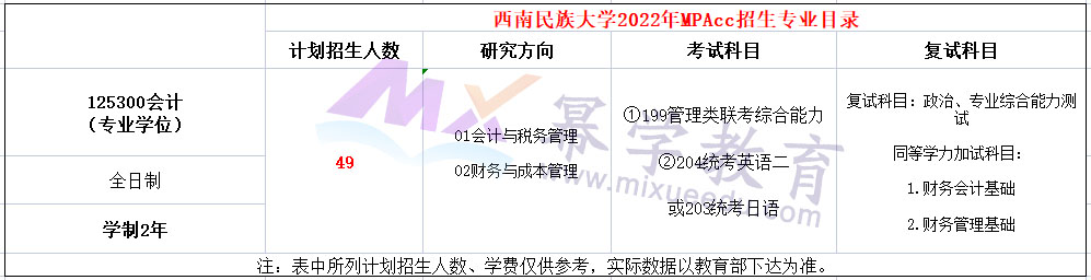 西南民族大学2022年MPAcc招生简章