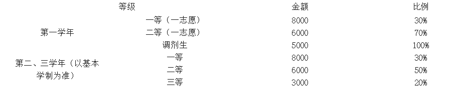 西南民族大学2022年MPAcc招生简章