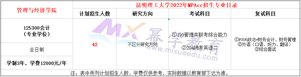 昆明理工大学2022年全日制MPAcc招生简章