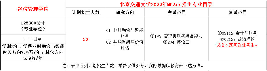 北京交通大学2022年MPAcc非全日制招生简章