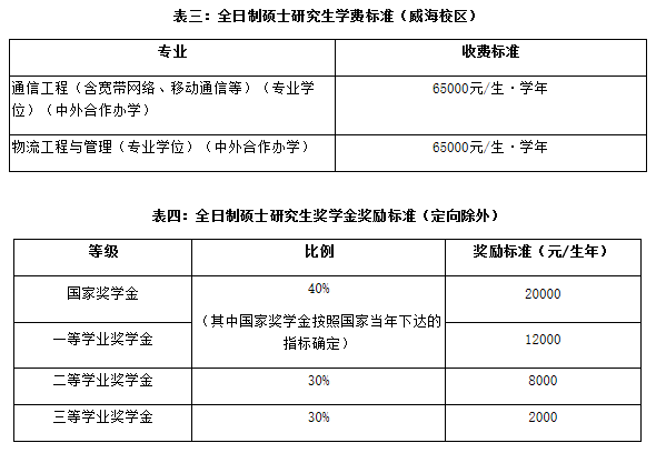 北京交通大学2022年MAud全日制招生简章