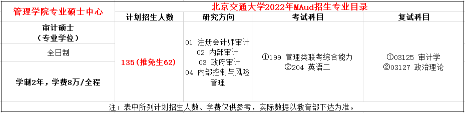 北京交通大学2022年MAud全日制招生简章