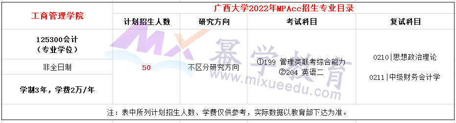 广西大学工商管理学院2022年MPAcc招生简章