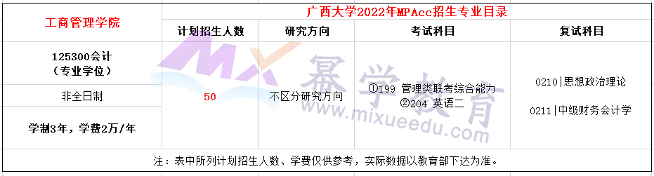广西大学工商管理学院2022年MPAcc招生简章