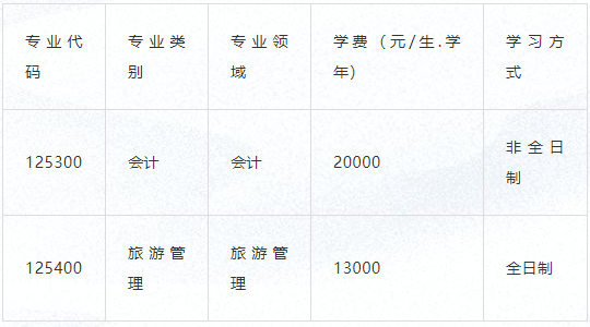 广西大学工商管理学院2022年MPAcc招生简章