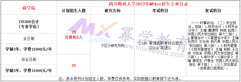 四川师范大学2022年MPAcc/MAud招生简章