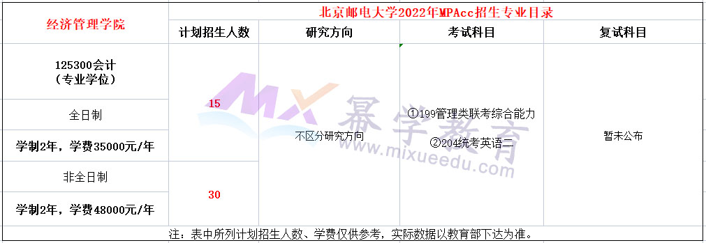 北京邮电大学2022年MPAcc招生简章