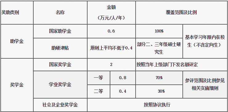 北京邮电大学2022年MPAcc招生简章