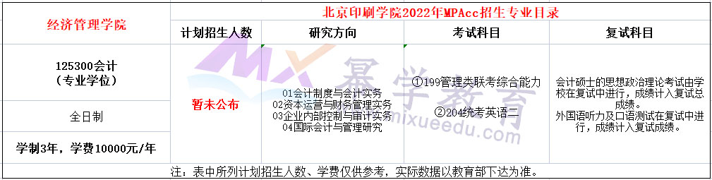 北京印刷学院2022年MPAcc招生简章