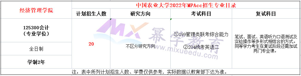 中国农业大学2022年MPAcc招生简章