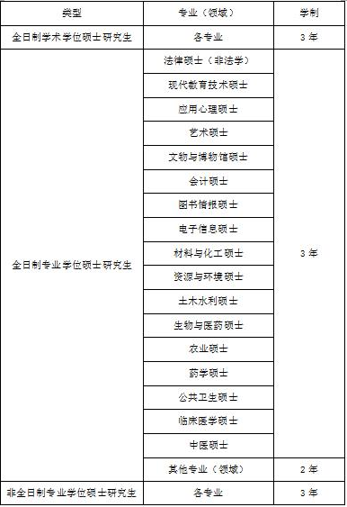 河北大学2022年MPAcc招生简章，计划招生80人！