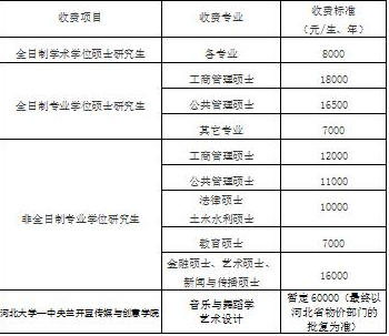 河北大学2022年MPAcc招生简章，计划招生80人！