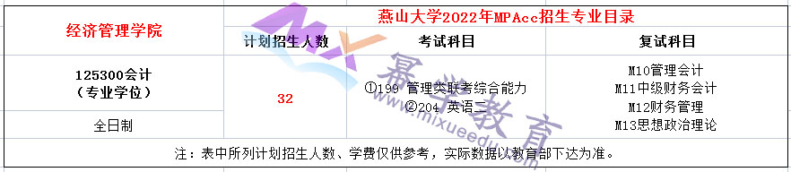 燕山大学2022MPAcc招生简章