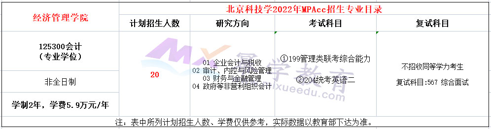 北京科技大学2022年非全日制MPAcc招生简章