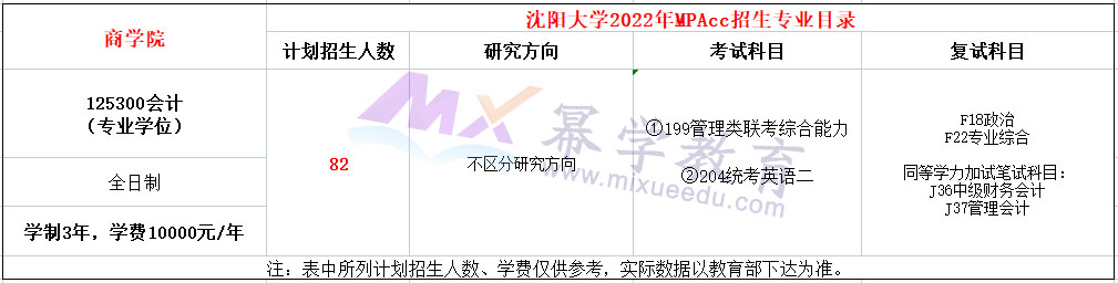 沈阳大学2022年全日制MPAcc招生简章,计划招生82人！