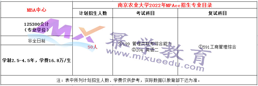南京航空航天大学2022非全日制MPAcc招生简章