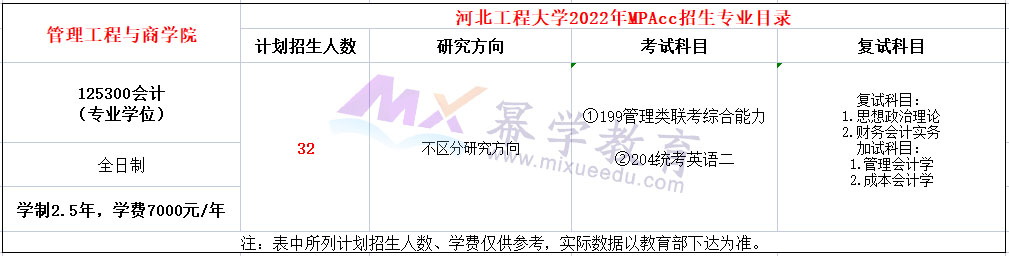 河北工程大学2022年全日制MPAcc招生简章