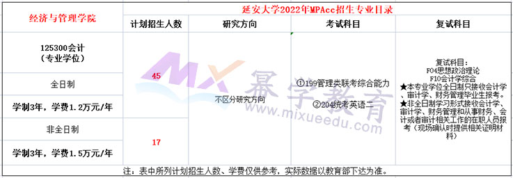 延安大学2022年MPAcc招生简章