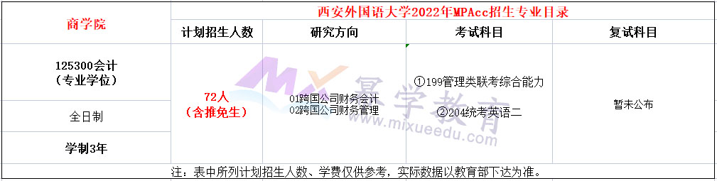 西安外国语大学2022年全日制MPAcc招生简章