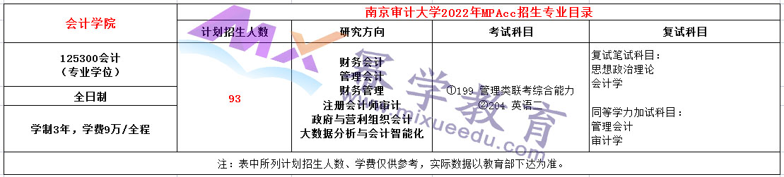 南京审计大学2022年硕士研究生招生简章