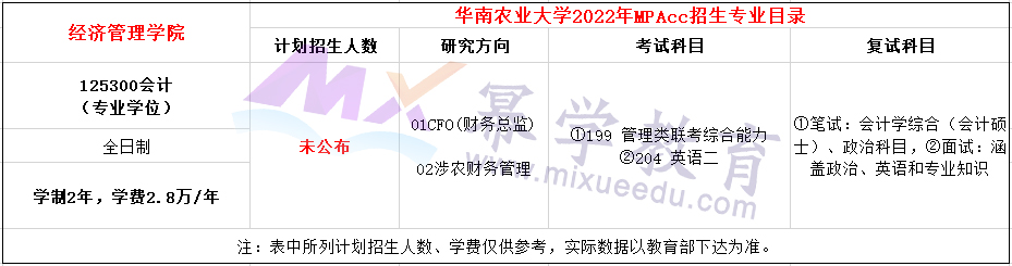 华南农业大学2022年MPAcc招生简章