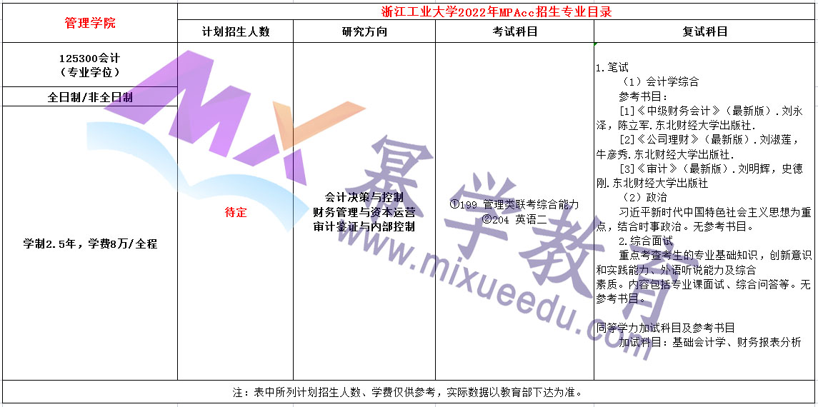 浙江工业大学2022年MPAcc招生简章