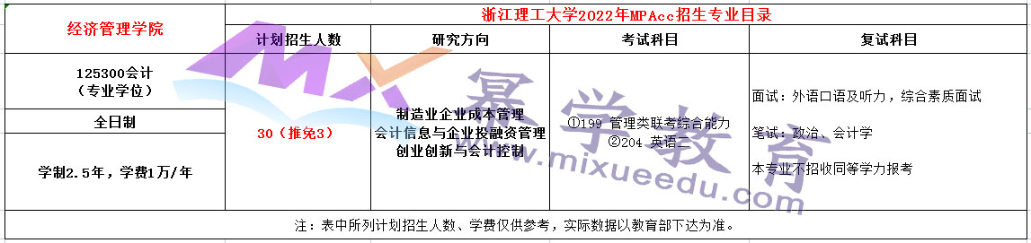 浙江理工大学2022年MPAcc招生简章
