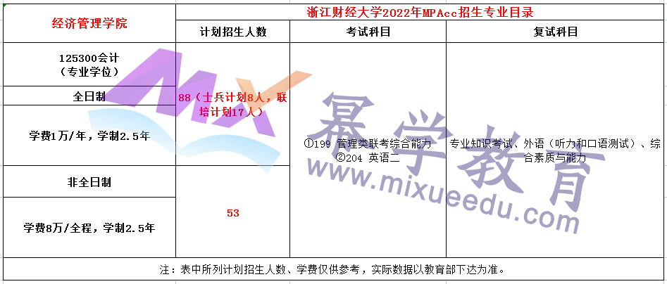 浙江财经大学2022年MPAcc招生简章