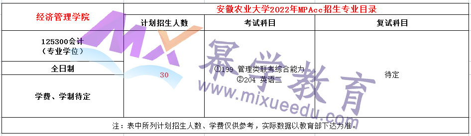 安徽农业大学2022年MPAcc招生简章