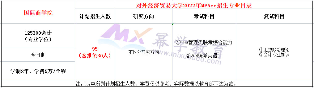 对外经济贸易大学2022年MPAcc招生简章