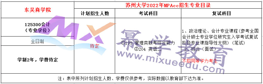 苏州大学2022年MPAcc招生简章