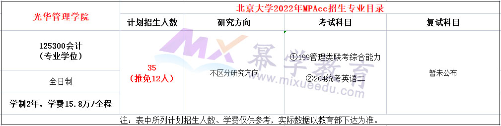 北京大学光华管理学院2022年MPAcc招生简章