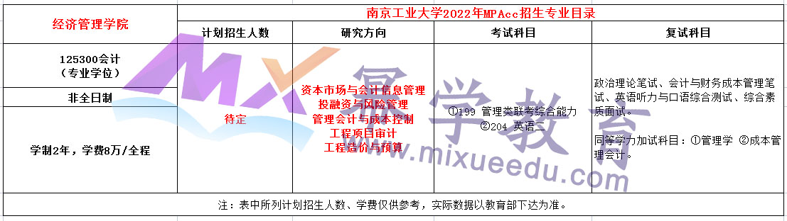 南京工业大学2022年非全日制会计硕士（MPAcc）招生简章