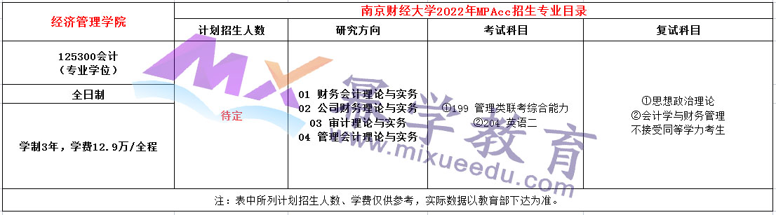 南京财经大学2022年MPAcc招生简章