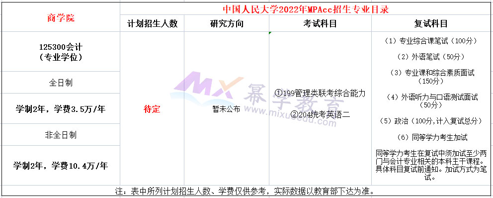 中国人民大学商学院2022年MPAcc招生简章