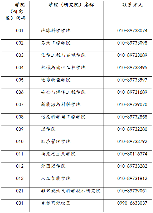 中国石油大学(北京)2022年MPAcc招生简章