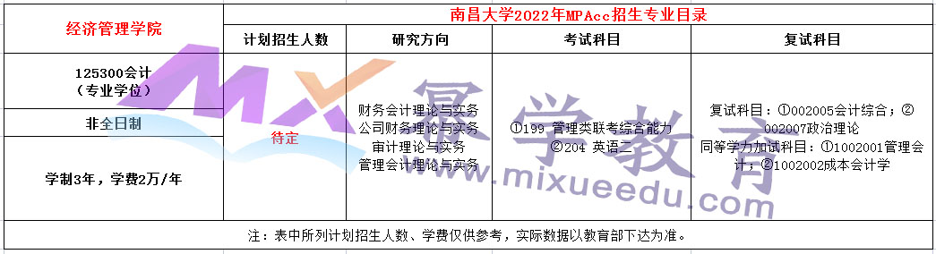 南昌大学2022年MPAcc招生简章