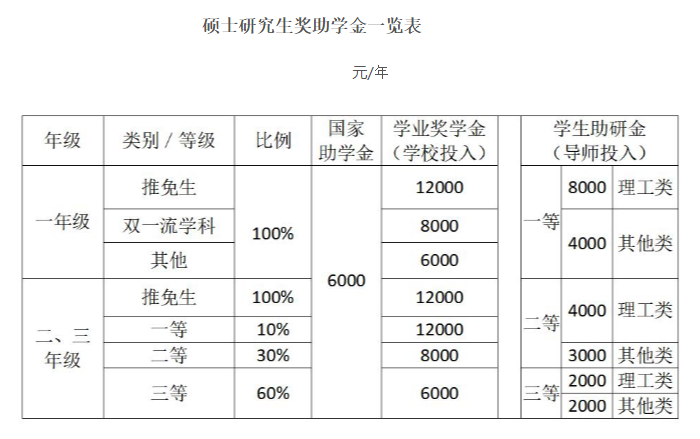 中国地质大学(北京)2022年MPAcc招生简章