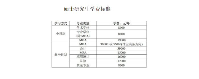 中国地质大学(北京)2022年MPAcc招生简章