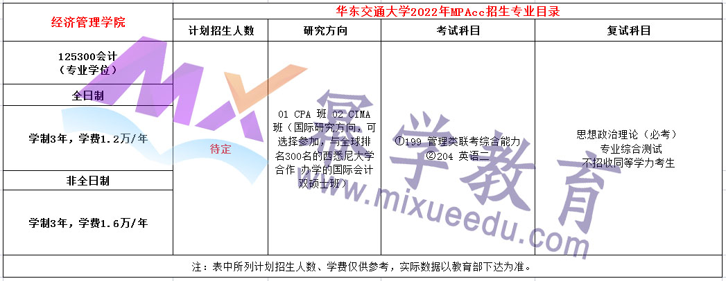 华东交通大学2022年MPAcc招生简章