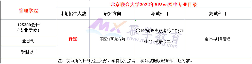 北京联合大学2022年MPAcc招生简章